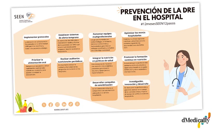 Los endocrinólogos abogan por integrar la nutrición en las políticas de salud como medida preventiva para la Desnutrición Relacionada con la Enfermedad