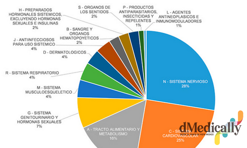 Datos